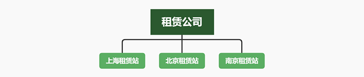 北京智建互聯(lián)科技有限公司 產(chǎn)品中心 周轉(zhuǎn)材租賃管理系統(tǒng) 智建互聯(lián)建筑租賃管理系統(tǒng)圖片