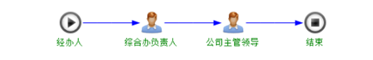 北京智建互聯(lián)科技有限公司 產(chǎn)品中心 周轉(zhuǎn)材租賃管理系統(tǒng) 智建互聯(lián)建筑租賃管理系統(tǒng)圖片
