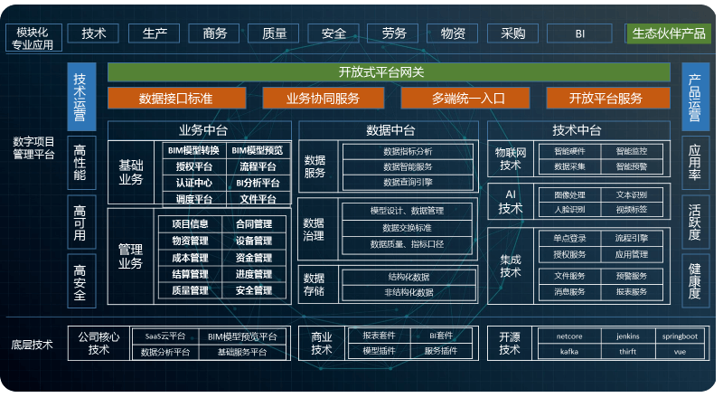 北京智建互聯(lián)科技有限公司 產(chǎn)品中心 施工企業(yè)項(xiàng)目管理信息系統(tǒng)解決方案