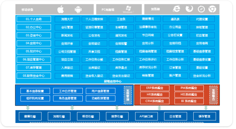 北京智建互聯(lián)科技有限公司 智慧工地解決方案 產(chǎn)品中心 OA辦公系統(tǒng)解決方案 BIM模型瀏覽器 OA系統(tǒng) 辦公系統(tǒng)解決方案 施工企業(yè)項(xiàng)目管理信息系統(tǒng)解決方案